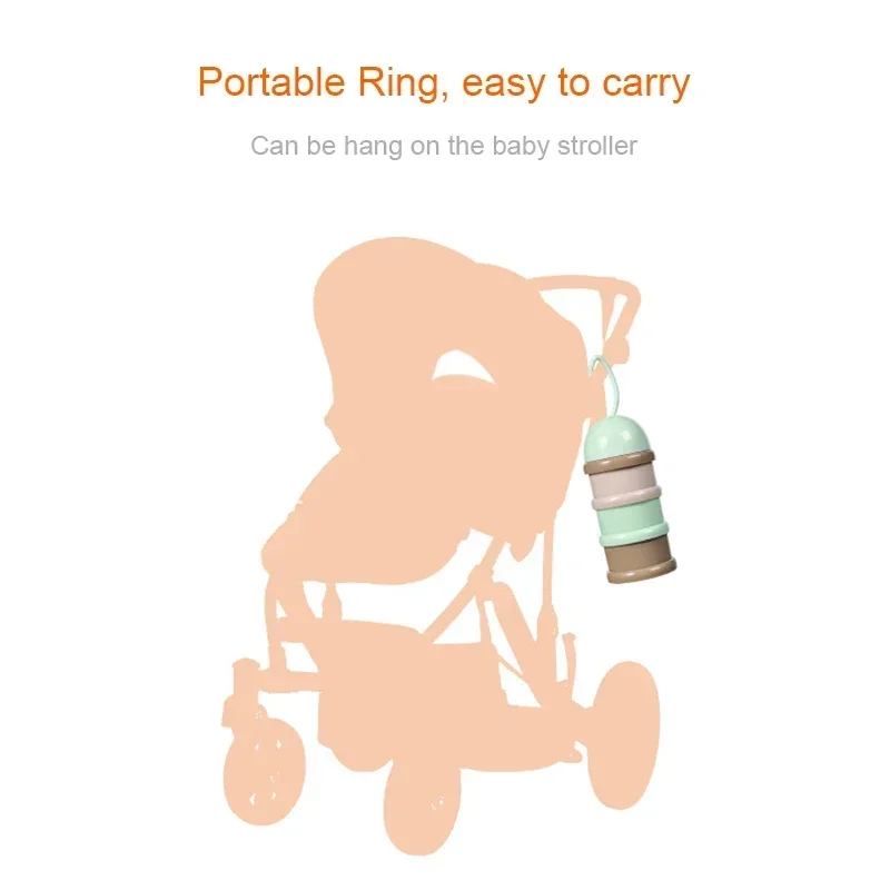 Travel - Essential Storage Cer - огляд і ціна Formula Dispenser Portable